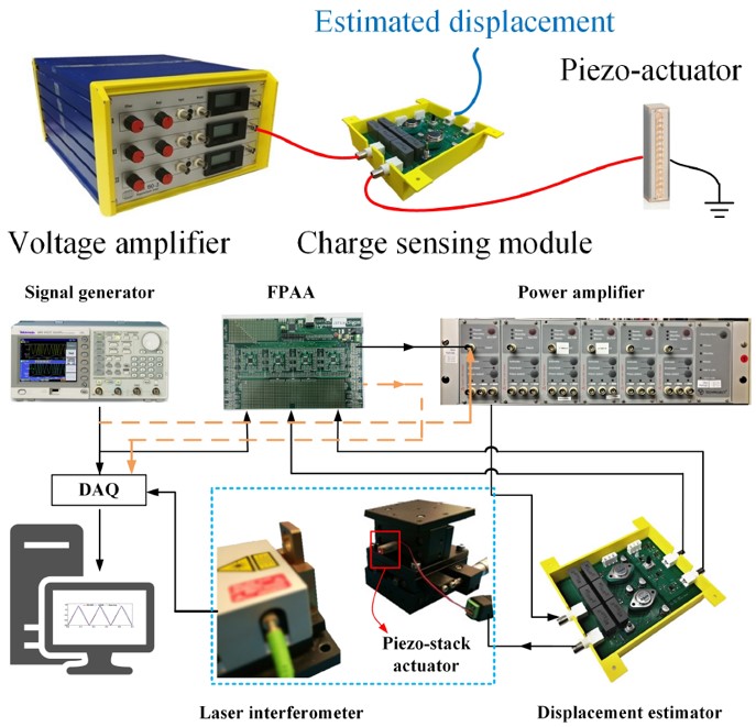 Modeling and Control of Piezoelectric Hysteresis: A Polynomial-Based Fractional Order Disturbance Compensation Approach