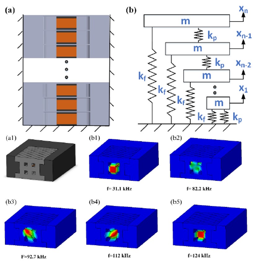 Design and Control of a Multi-Actuated Nanopositioning Stage with Stacked Structure