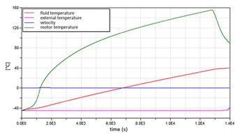 Analysis and control of a thermal management system for robots in temperature-restricted environments