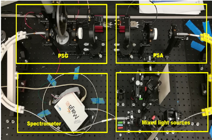 Unevenly spaced continuous measurement approach for dual rotating--retarder Mueller matrix ellipsometry