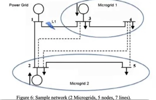 Coordination and Control of Multiple Microgrids Using Multi-Agent Systems
