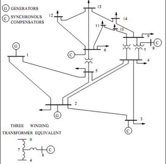 Transient Stability of Power Systems with Different Configurations for Wind Power Integration