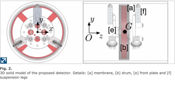 Modeling and analysis of an in-pipe robotic leak detector