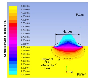 Design and Evaluation of an In-Pipe Leak Detection Sensing Technique Based on Force Transduction