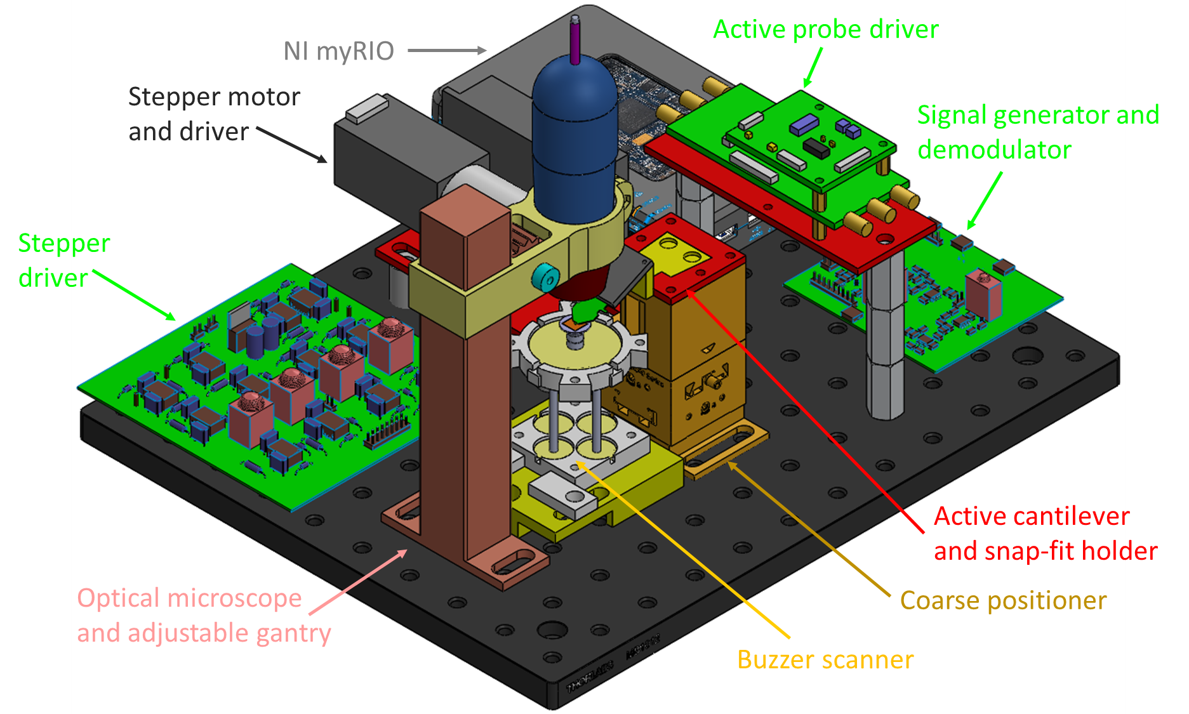 A modular low-cost atomic force microscope for precision mechatronics education